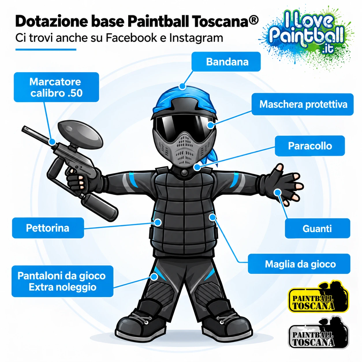 Maschera, marcatore e protezioni per giocare a paintball